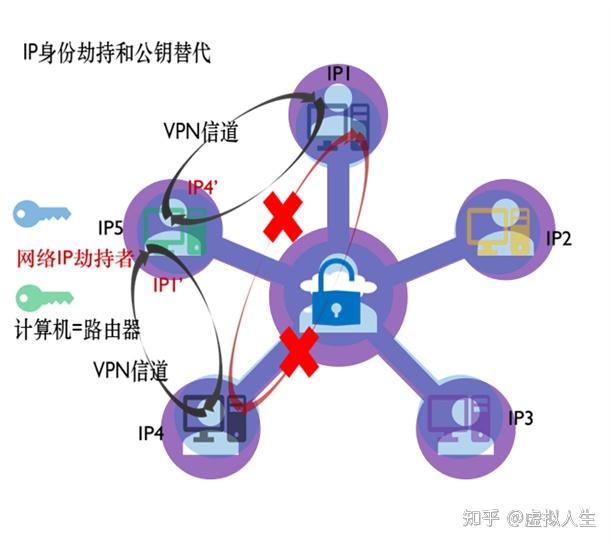 安全加密连接状态展示